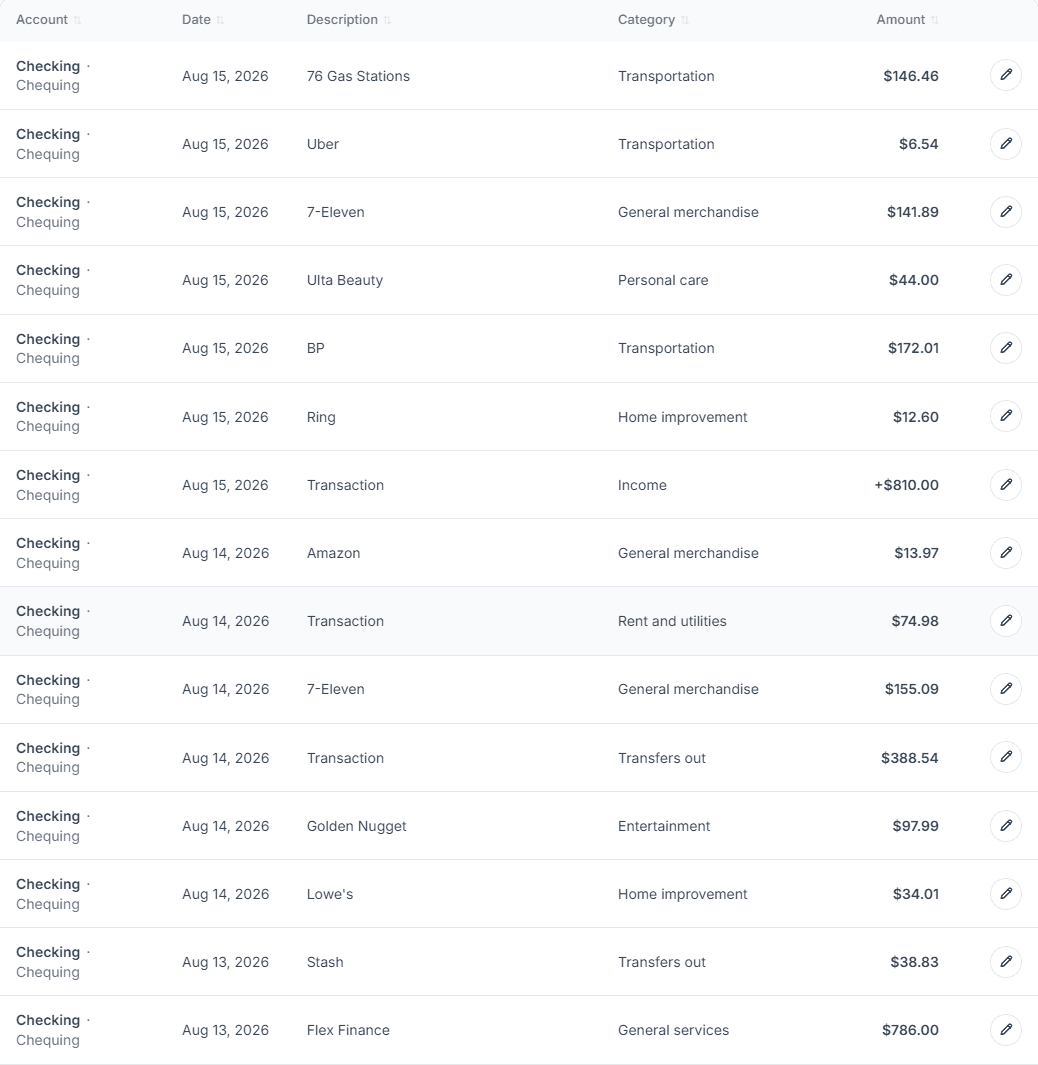 A Boreal transaction list with each purchase automatically categorized, and two internal movements marked as transfers out rather than spending.