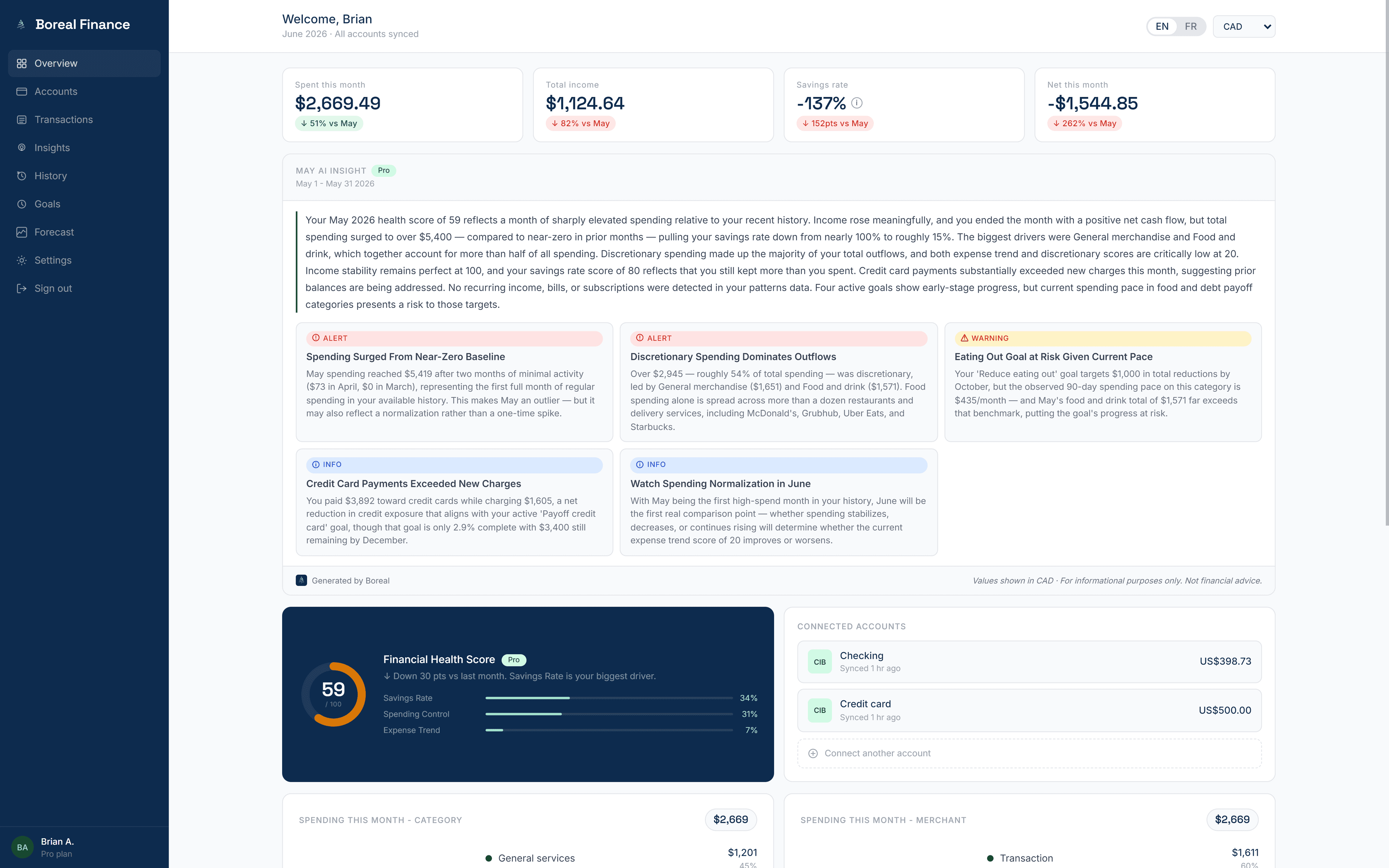 The Boreal dashboard showing a monthly spending overview and a plain-language insight card.